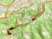 Algorrieta bidea da Irun
