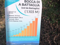 Bocca di Battaglia