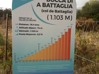 Bocca di Battaglia from Regino