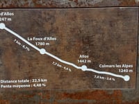 Col d'Allos desde Colmars