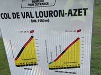 Col d'Azet / Val Louron da Saint Lary Soulan