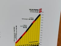 Col du Granon