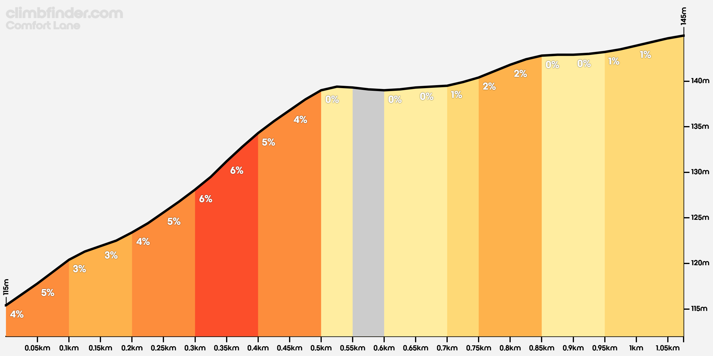 Comfort Lane Profile Of The Ascent comfort-lane-profile-of-the-ascent