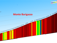 Monte Barigazzo da Ponte Lamberti
