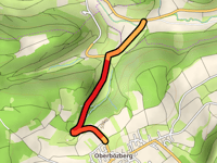 Oberbözberg via Ueberthal