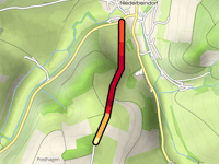 Posthagen from Niederberndorf