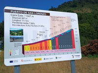 Puertu de San Llaurienzu / Puerto de San Lorenzo z San Martín