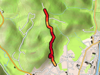 Route d'Embarran da Argentat en Dordogne