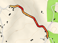 Route de Péré