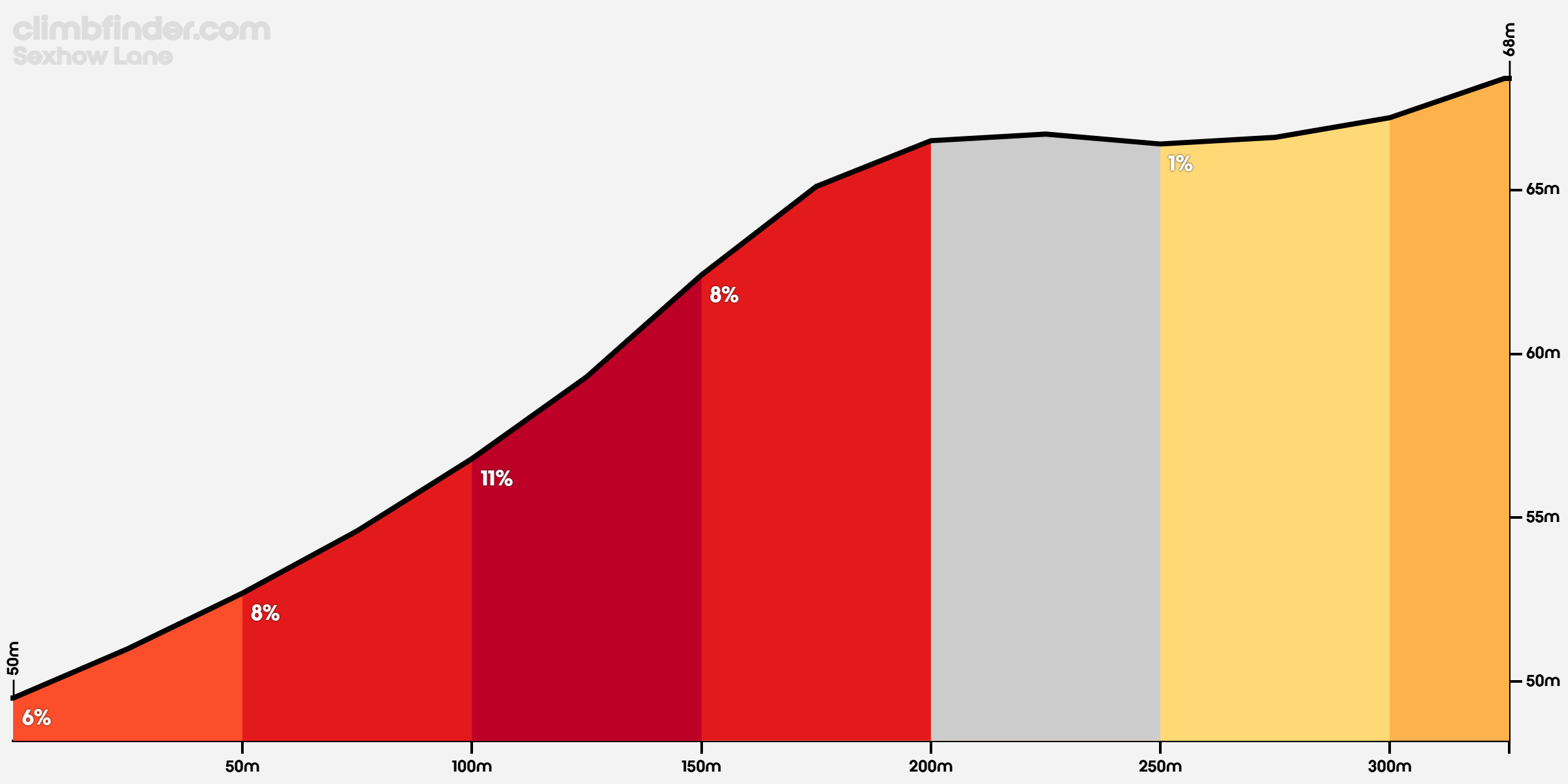 Sexhow Lane Profile Of The Ascent sexhow-lane-profile-of-the-ascent