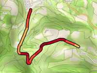 Summerholde da Oberhof